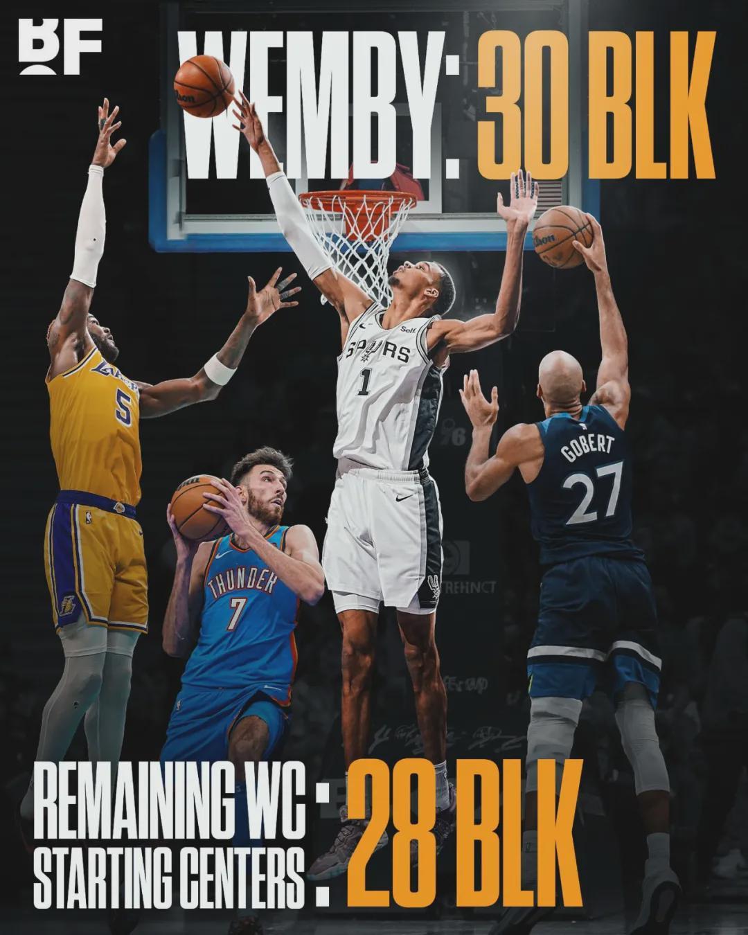 188金宝博体育app下载-马刺2比1！文班亚马39分15板5帽！NBA季后赛历史第四人